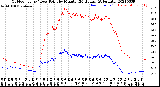 Milwaukee Weather Outdoor Temp / Dew Point<br>by Minute<br>(24 Hours) (Alternate)