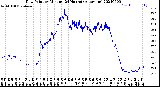 Milwaukee Weather Dew Point<br>by Minute<br>(24 Hours) (Alternate)