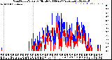 Milwaukee Weather Wind Speed/Gusts<br>by Minute<br>(24 Hours) (Alternate)