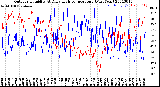 Milwaukee Weather Outdoor Humidity<br>At Daily High<br>Temperature<br>(Past Year)