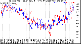 Milwaukee Weather Outdoor Temperature<br>Daily High<br>(Past/Previous Year)