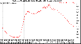 Milwaukee Weather Outdoor Temperature<br>per Minute<br>(24 Hours)