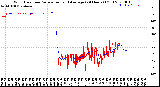 Milwaukee Weather Wind Direction<br>Normalized and Average<br>(24 Hours) (Old)