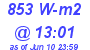 Milwaukee Weather Solar Radiation High Today