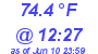 Milwaukee Weather Dewpoint High High Today