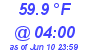 Milwaukee Weather Dewpoint High Low Today