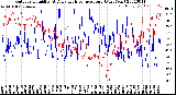 Milwaukee Weather Outdoor Humidity<br>At Daily High<br>Temperature<br>(Past Year)