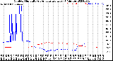 Milwaukee Weather Outdoor Humidity<br>vs Temperature<br>Every 5 Minutes