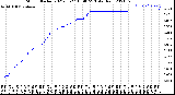 Milwaukee Weather Storm<br>Started 2021-05-27 16:40:23<br>Total Rain