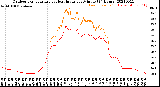 Milwaukee Weather Outdoor Temperature<br>vs Heat Index<br>per Minute<br>(24 Hours)