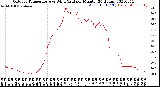 Milwaukee Weather Outdoor Temperature<br>vs Wind Chill<br>per Minute<br>(24 Hours)