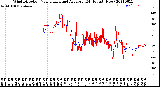 Milwaukee Weather Wind Direction<br>Normalized and Average<br>(24 Hours) (New)