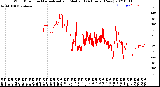 Milwaukee Weather Wind Direction<br>Normalized and Median<br>(24 Hours) (New)