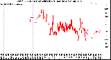 Milwaukee Weather Wind Direction<br>Normalized<br>(24 Hours) (New)