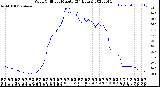 Milwaukee Weather Wind Chill<br>per Minute<br>(24 Hours)