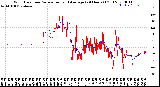 Milwaukee Weather Wind Direction<br>Normalized and Average<br>(24 Hours) (Old)