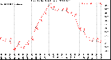 Milwaukee Weather Heat Index<br>(24 Hours)