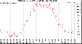 Milwaukee Weather THSW Index<br>per Hour<br>(24 Hours)