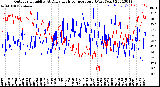 Milwaukee Weather Outdoor Humidity<br>At Daily High<br>Temperature<br>(Past Year)