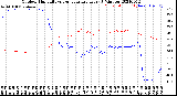 Milwaukee Weather Outdoor Humidity<br>vs Temperature<br>Every 5 Minutes