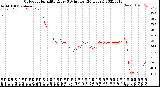 Milwaukee Weather Outdoor Humidity<br>Every 5 Minutes<br>(24 Hours)