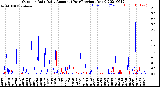 Milwaukee Weather Outdoor Rain<br>Daily Amount<br>(Past/Previous Year)