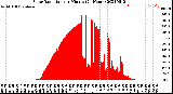 Milwaukee Weather Solar Radiation<br>per Minute<br>(24 Hours)