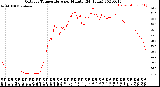 Milwaukee Weather Outdoor Temperature<br>per Minute<br>(24 Hours)