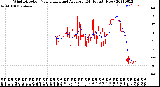 Milwaukee Weather Wind Direction<br>Normalized and Average<br>(24 Hours) (New)