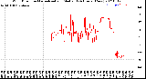 Milwaukee Weather Wind Direction<br>Normalized and Median<br>(24 Hours) (New)