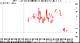 Milwaukee Weather Wind Direction<br>Normalized<br>(24 Hours) (New)