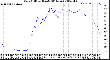 Milwaukee Weather Wind Chill<br>per Minute<br>(24 Hours)