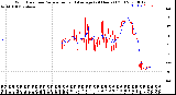 Milwaukee Weather Wind Direction<br>Normalized and Average<br>(24 Hours) (Old)