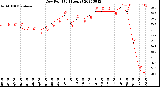 Milwaukee Weather Dew Point<br>(24 Hours)