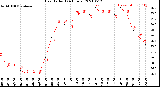 Milwaukee Weather Heat Index<br>(24 Hours)