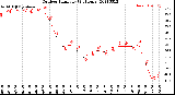 Milwaukee Weather Outdoor Humidity<br>(24 Hours)