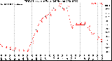 Milwaukee Weather THSW Index<br>per Hour<br>(24 Hours)