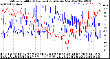 Milwaukee Weather Outdoor Humidity<br>At Daily High<br>Temperature<br>(Past Year)