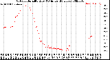 Milwaukee Weather Outdoor Humidity<br>Every 5 Minutes<br>(24 Hours)