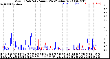 Milwaukee Weather Outdoor Rain<br>Daily Amount<br>(Past/Previous Year)