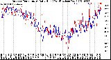 Milwaukee Weather Outdoor Temperature<br>Daily High<br>(Past/Previous Year)