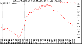 Milwaukee Weather Outdoor Temperature<br>per Minute<br>(24 Hours)