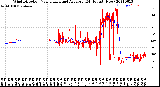 Milwaukee Weather Wind Direction<br>Normalized and Average<br>(24 Hours) (New)