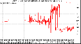 Milwaukee Weather Wind Direction<br>Normalized<br>(24 Hours) (New)