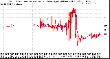 Milwaukee Weather Wind Direction<br>Normalized and Average<br>(24 Hours) (Old)