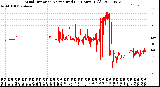 Milwaukee Weather Wind Direction<br>Normalized<br>(24 Hours) (Old)