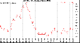 Milwaukee Weather Dew Point<br>(24 Hours)