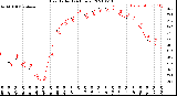 Milwaukee Weather Heat Index<br>(24 Hours)