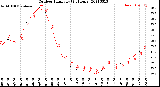 Milwaukee Weather Outdoor Humidity<br>(24 Hours)