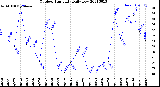 Milwaukee Weather Outdoor Humidity<br>Daily Low